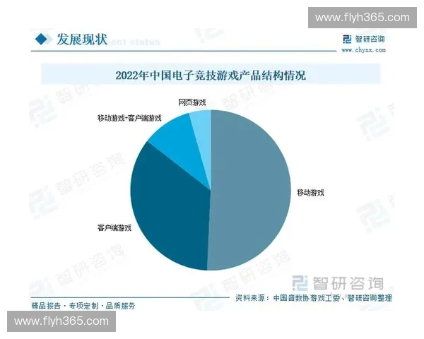 聚焦minor赛事发展与影响探索电竞生态未来趋势路径